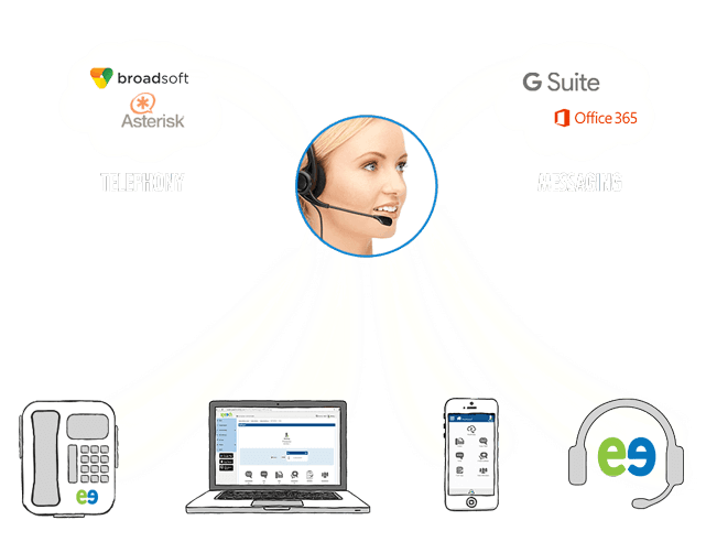 The Evatel Virtual Assistant connects to your telephony and messaging service to sync all your communication devices.