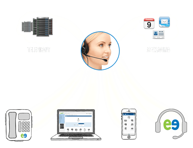 how evatel works technology